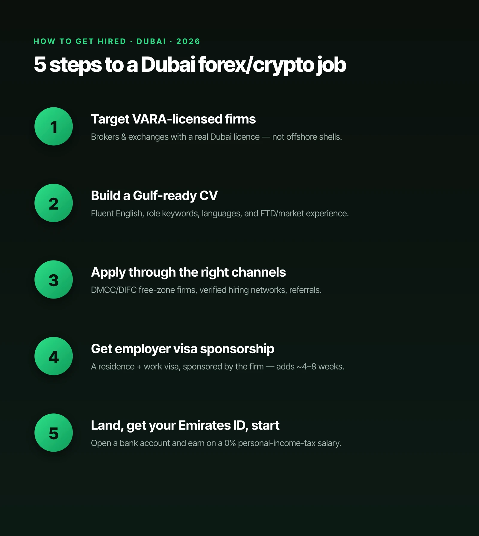 Five steps to get a forex or crypto job in Dubai in 2026