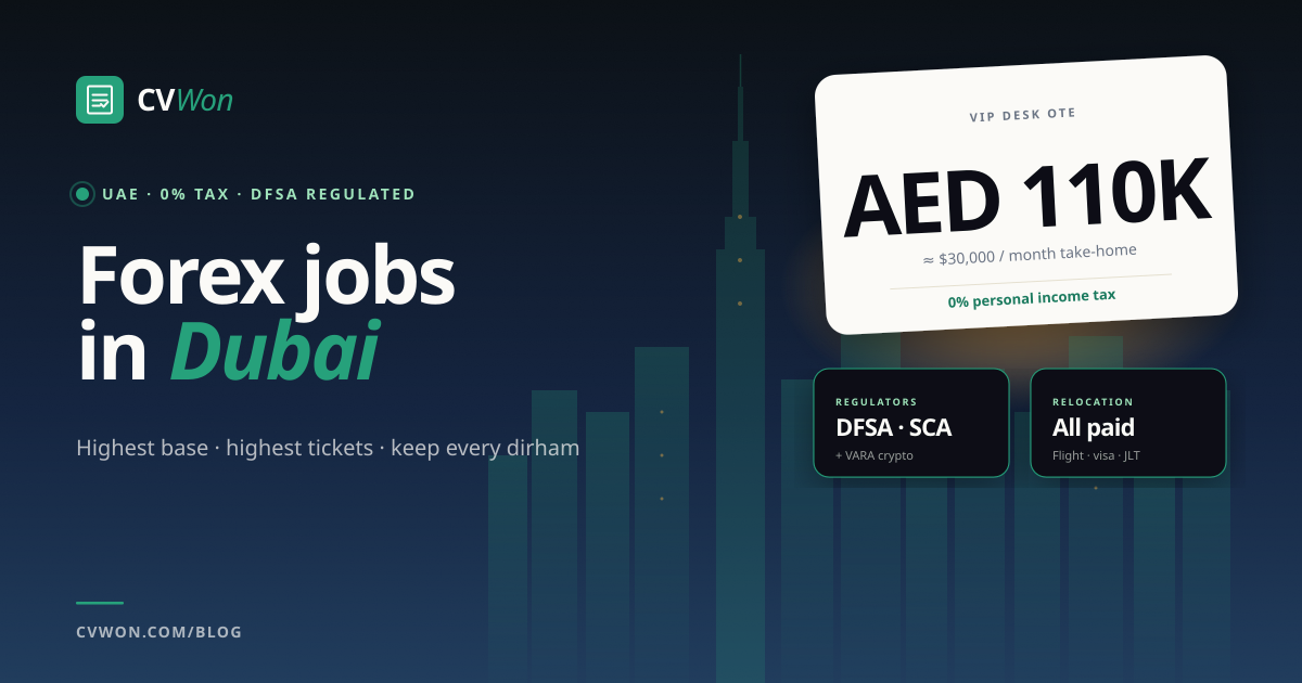 Forex Sales Jobs in Dubai, UAE 2026: AED 110K OTE + 0% Tax