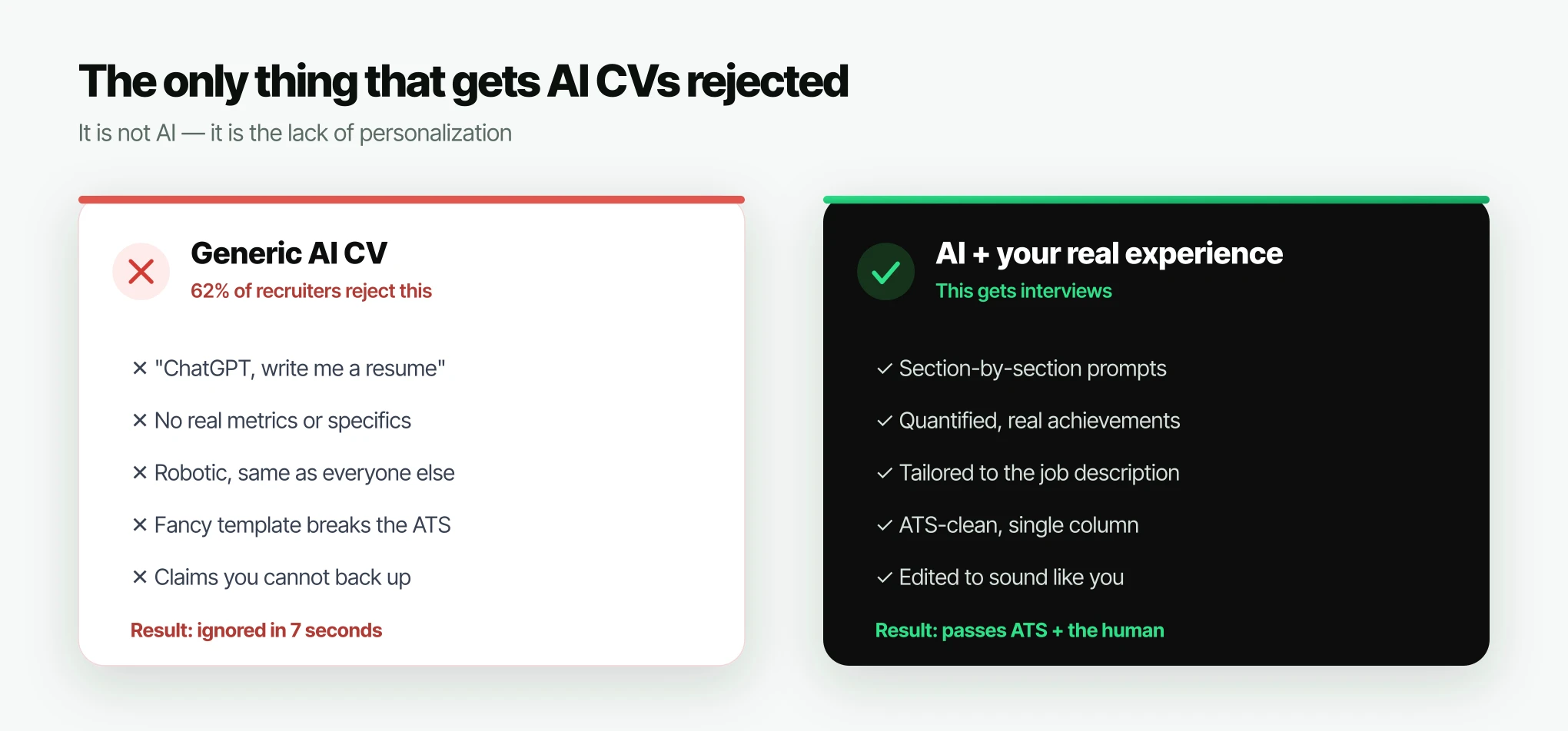 Generic AI CV rejected by 62% of recruiters versus a personalized AI-assisted CV that gets interviews