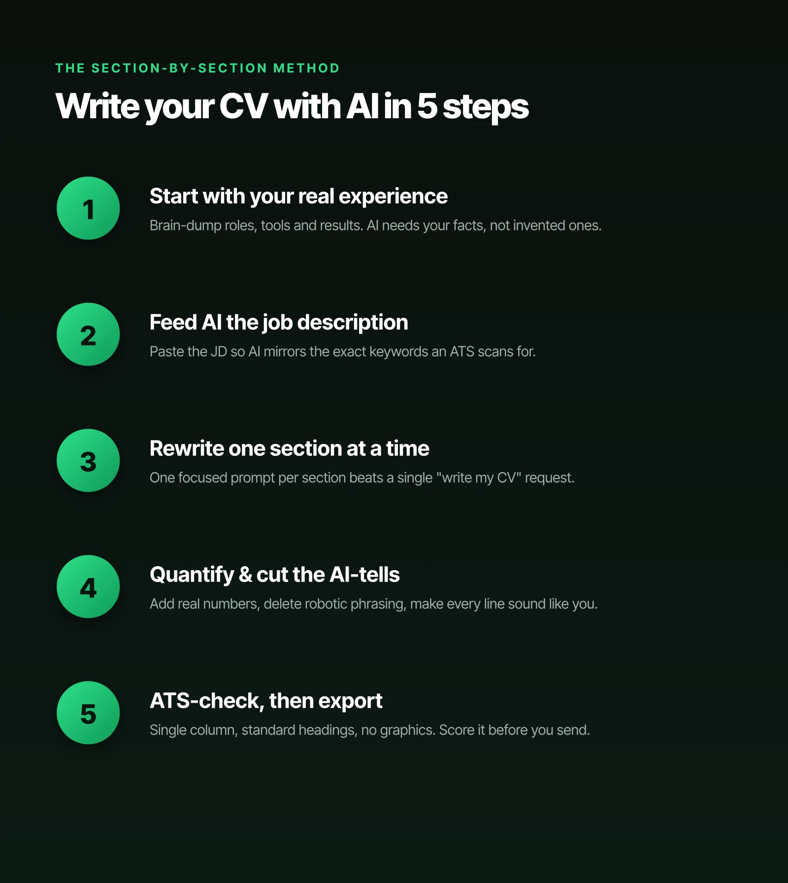 Five steps to write a CV with AI using the section-by-section method